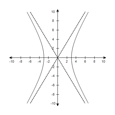 <strong>Find the center and vertices of the hyperbola and sketch its graph,using asymptotes as sketching aids. </strong> A)Center: (0,0) Vertices: (-5,0) B)Center: (0,0) Vertices: (-3,0) C)Center: (0,0) Vertices: (3,0) D)Center: (0,0) Vertices: (±5,0) E)Center: (0,0) Vertices: (±3,0)
