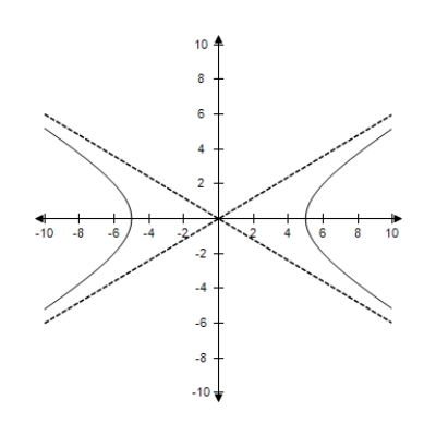 <strong>Find the center and vertices of the hyperbola and sketch its graph,using asymptotes as sketching aids. </strong> A)Center: (0,0) Vertices: (-5,0) B)Center: (0,0) Vertices: (-3,0) C)Center: (0,0) Vertices: (3,0) D)Center: (0,0) Vertices: (±5,0) E)Center: (0,0) Vertices: (±3,0)