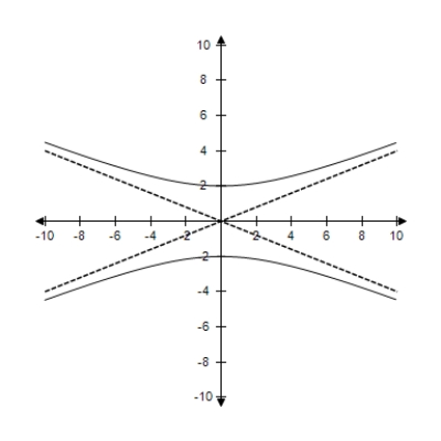 <strong>Find the center and vertices of the hyperbola and select its graph,using asymptotes as sketching aids. </strong> A)Centre: (0,0) Vertices: (0,-5) B)Centre: (0,0) Vertices: (±5,0) C)Centre: (0,0) Vertices: (0,±5) D)Centre: (0,0) Vertices: (0,5) E)Centre: (0,0) Vertices: (5,0)