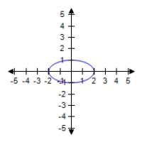 <strong>Match the equation with its graph. </strong> A) B) C) D) E) 