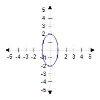 <strong>Match the equation with its graph. </strong> A) B) C) D) E) 