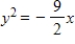 <strong>Find the vertex and focus of the parabola. </strong> A)vertex: (0,0)focus: B)vertex: focus: C)vertex: (0,0)focus: D)vertex: focus: E)vertex: (0,0)focus: