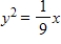 <strong>Write an equation for a cross section of the parabolic ear (used to hear sounds from a distance)shown in the picture. d = 2.25 inches</strong> A) B) C) D) E)