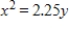 <strong>Write an equation for a cross section of the parabolic ear (used to hear sounds from a distance)shown in the picture. d = 2.25 inches</strong> A) B) C) D) E)
