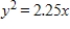 <strong>Write an equation for a cross section of the parabolic ear (used to hear sounds from a distance)shown in the picture. d = 2.25 inches</strong> A) B) C) D) E)