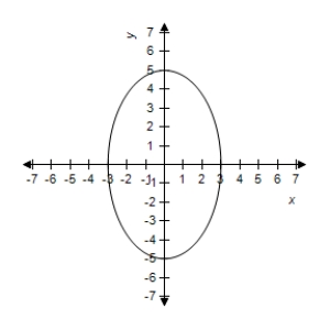 <strong>Sketch the graph of the ellipse,using the lateral recta. </strong> A) B) C) D) E)