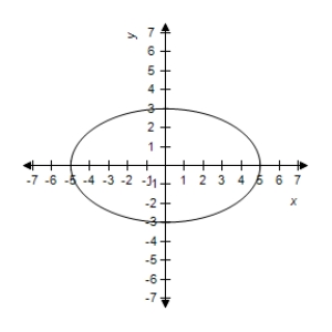 <strong>Sketch the graph of the ellipse,using the lateral recta. </strong> A) B) C) D) E)