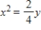 <strong>Find the standard form of the equation of the parabola with the given characteristic and vertex at the origin. Focus: </strong> A) B) C) D) E)