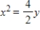 <strong>Find the standard form of the equation of the parabola with the given characteristic and vertex at the origin. Focus: </strong> A) B) C) D) E)