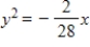 <strong>Find the standard form of the equation of the parabola with the given characteristic and vertex at the origin. Focus: </strong> A) B) C) D) E)