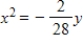 <strong>Find the standard form of the equation of the parabola with the given characteristic and vertex at the origin. Focus: </strong> A) B) C) D) E)