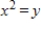 <strong>Find the standard form of the equation of the parabola with the given characteristic and vertex at the origin. Focus: </strong> A) B) C) D) E)