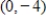<strong>Find the standard form of the equation of the parabola with the given characteristic and vertex at the origin. Focus: </strong> A) B) C) D) E)