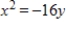 <strong>Find the standard form of the equation of the parabola with the given characteristic and vertex at the origin. Focus: </strong> A) B) C) D) E)