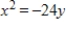 <strong>Find the standard form of the equation of the parabola with the given characteristic and vertex at the origin. Directrix: </strong> A) B) C) D) E)
