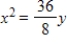 <strong>Find the standard form of the equation of the parabola with the given characteristic and vertex at the origin. Vertical axis and passes through the point (6,8) </strong> A) B) C) D) E)