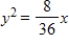 <strong>Find the standard form of the equation of the parabola with the given characteristic and vertex at the origin. Vertical axis and passes through the point (6,8) </strong> A) B) C) D) E)