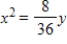 <strong>Find the standard form of the equation of the parabola with the given characteristic and vertex at the origin. Vertical axis and passes through the point (6,8) </strong> A) B) C) D) E)