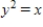<strong>Find the standard form of the equation of the parabola with the given characteristic and vertex at the origin. Vertical axis and passes through the point (-8,-8) </strong> A) B) C) D) E)