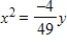 <strong>Find the standard form of the equation of the parabola with the given characteristic and vertex at the origin. Horizontal axis and passes through the point </strong> A) B) C) D) E)