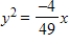 <strong>Find the standard form of the equation of the parabola with the given characteristic and vertex at the origin. Horizontal axis and passes through the point </strong> A) B) C) D) E)