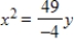 <strong>Find the standard form of the equation of the parabola with the given characteristic and vertex at the origin. Horizontal axis and passes through the point </strong> A) B) C) D) E)