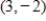 <strong>Find the standard form of the equation of the parabola with the given characteristic and vertex at the origin. Horizontal axis and passes through the point </strong> A) B) C) D) E)