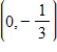 <strong>Find the vertex,focus,and directrix of the parabola. </strong> A)Vertex: (0,0);Focus: ;Directrix: B)Vertex:(0,0);Focus: ;Directrix: C)Vertex: (0,0);Focus: ;Directrix: D)Vertex: (0,0);Focus: ;Directrix: E)Vertex: (0,0);Focus: ;Directrix: