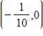 <strong>Find the vertex,focus,and directrix of the parabola. </strong> A)Vertex: (0,0);Focus: ;Directrix: B)Vertex: (0,0);Focus: ;Directrix: C)Vertex: (0,0);Focus: ;Directrix: D)Vertex: (0,0);Focus: ;Directrix: E)Vertex: (0,0);Focus: ;Directrix: