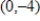 <strong>Find the vertex,focus,and directrix of the parabola. </strong> A)Vertex: ;Focus: ;Directrix: B)Vertex: ;Focus: ;Directrix: C)Vertex: ;Focus: ;Directrix: D)Vertex: ;Focus: ;Directrix: E)Vertex: ;Focus: ;Directrix:
