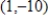 <strong>Find the vertex,focus,and directrix of the parabola. </strong> A)Vertex: ;Focus: ;Directrix: B)Vertex: ;Focus: ;Directrix: C)Vertex: ;Focus: ;Directrix: D)Vertex: ;Focus: ;Directrix: E)Vertex: ;Focus: ;Directrix: