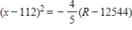 <strong>The revenue R (in dollars)generated by the sale of x units of a patio furniture set is given by .Select the correct graph of the function. </strong> A) B) C) . D) E)