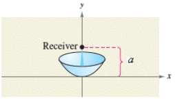  The receiver in a parabolic satellite dish is 4.5 feet from the vertex and is located at the focus (see figure).Write an equation for a cross section of the reflector.(Assume that the dish is directed upward and the vertex is at the origin. )​    a = 4.5  ​ 