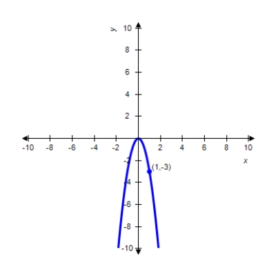 Find the standard form of the equation of the parabola and determine the coordinates of the focus.