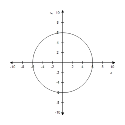 Find the equation of the circle graphed below.​   ​