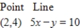 <strong>Find the distance between the point and the line.Round your answer to four decimal places. </strong> A) B) C) D) E)