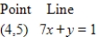 <strong>Find the distance between the point and the line.Round your answer to four decimal places. </strong> A) B) C) D) E)