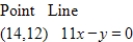 <strong>Find the distance between the point and the line.Round your answer to four decimal places. </strong> A) B) C) D) E)