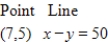 <strong>Find the distance between the point and the line.Round your answer to four decimal places. </strong> A) B) C) D) E)