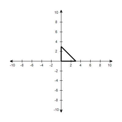 <strong>The given points represent the vertices of a triangle.Select the triangle ABC in the coordinate plane. A = (0,0),B = (3,6),C = (6,0) </strong> A) B) C) D) E)