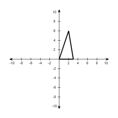 <strong>The given points represent the vertices of a triangle.Select the triangle ABC in the coordinate plane. A = (0,0),B = (3,6),C = (6,0) </strong> A) B) C) D) E)