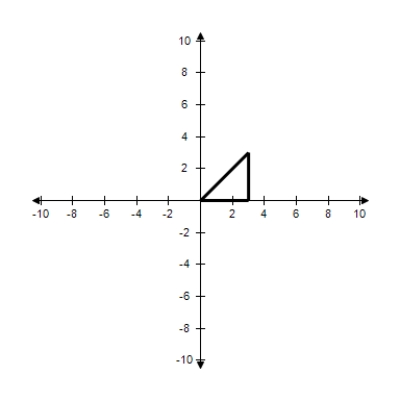 <strong>The given points represent the vertices of a triangle.Select the triangle ABC in the coordinate plane. A = (0,0),B = (3,6),C = (6,0) </strong> A) B) C) D) E)