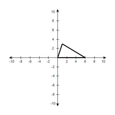 <strong>The given points represent the vertices of a triangle.Select the triangle ABC in the coordinate plane. A = (0,0),B = (3,6),C = (6,0) </strong> A) B) C) D) E)