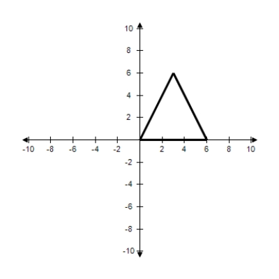 <strong>The given points represent the vertices of a triangle.Select the triangle ABC in the coordinate plane. A = (0,0),B = (3,6),C = (6,0) </strong> A) B) C) D) E)