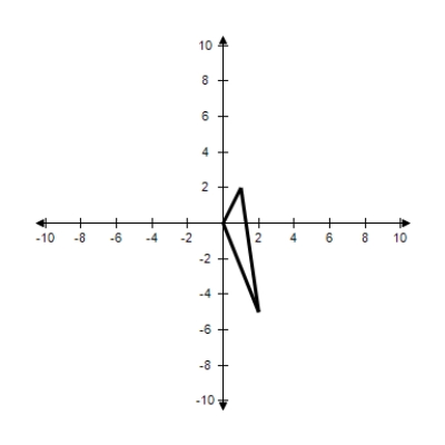 <strong>The given points represent the vertices of a triangle.Select the triangle ABC in the coordinate plane. A = (0,0),B = (3,4),C = (4,-3) </strong> A) B) C) D) E)