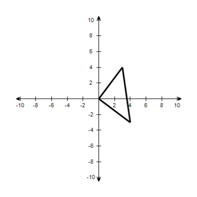 <strong>The given points represent the vertices of a triangle.Select the triangle ABC in the coordinate plane. A = (0,0),B = (3,4),C = (4,-3) </strong> A) B) C) D) E)