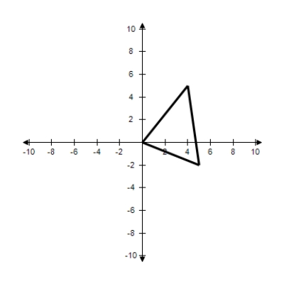 <strong>The given points represent the vertices of a triangle.Select the triangle ABC in the coordinate plane. A = (0,0),B = (3,4),C = (4,-3) </strong> A) B) C) D) E)