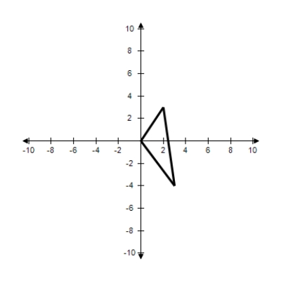 <strong>The given points represent the vertices of a triangle.Select the triangle ABC in the coordinate plane. A = (0,0),B = (3,4),C = (4,-3) </strong> A) B) C) D) E)