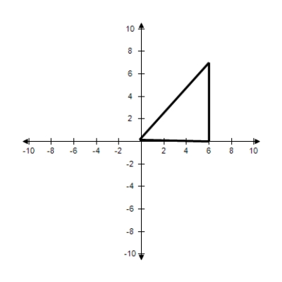 <strong>The given points represent the vertices of a triangle.Select the triangle ABC in the coordinate plane. </strong> A) B) C) D) E)