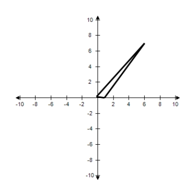 <strong>The given points represent the vertices of a triangle.Select the triangle ABC in the coordinate plane. </strong> A) B) C) D) E)